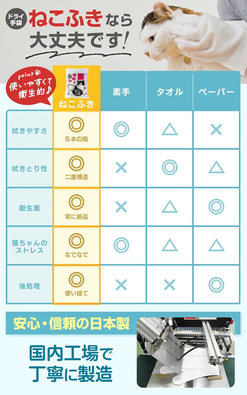ねこふきと素手・タオル・ペーパーの比較
